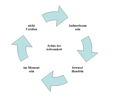 Hình minh họa: Lời Phật Dạy Về Chánh Niệm và Từ Bi: Bản Chất Cốt Lõi và Ứng Dụng Thực Tế