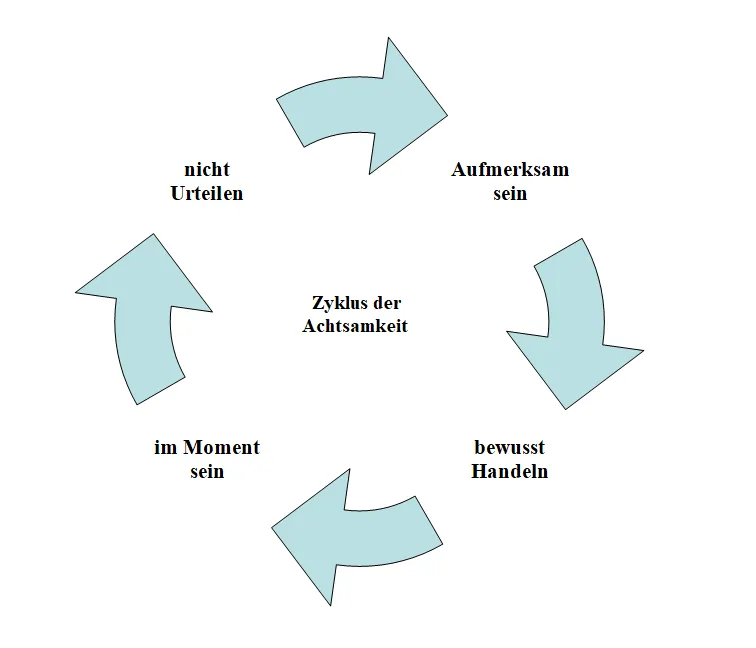 Hình minh họa: Sống Trong Hiện Tại và Buông Bỏ Suy Nghĩ Tiêu Cực Hình minh họa: Sống Trong Hiện Tại và Buông Bỏ Suy Nghĩ Tiêu Cực